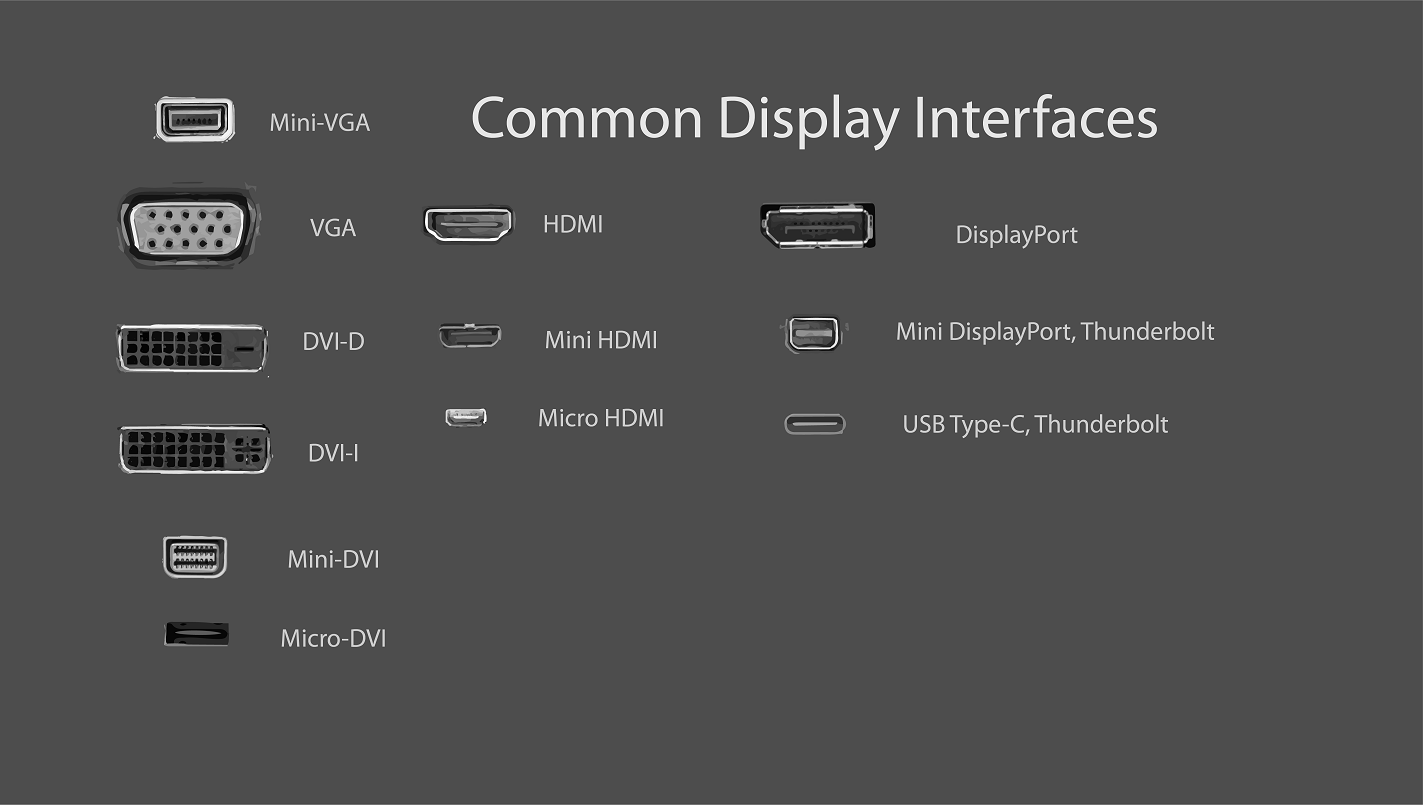 Types Of Monitor Ports Hdmi Vga Dvi Usb Type C Av Ndi Sdi